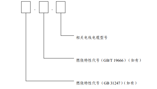 產(chǎn)品型號的組成